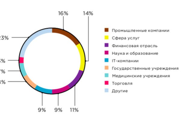 Кракен ссылка на тор официальная онион
