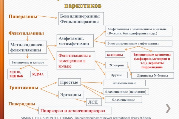 Кракен вход официальный сайт